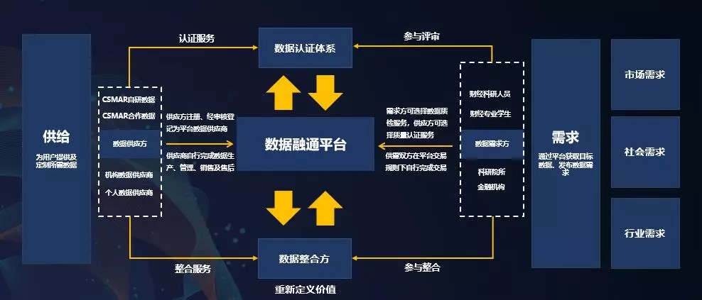  深圳EMC易倍数据科技有限公司