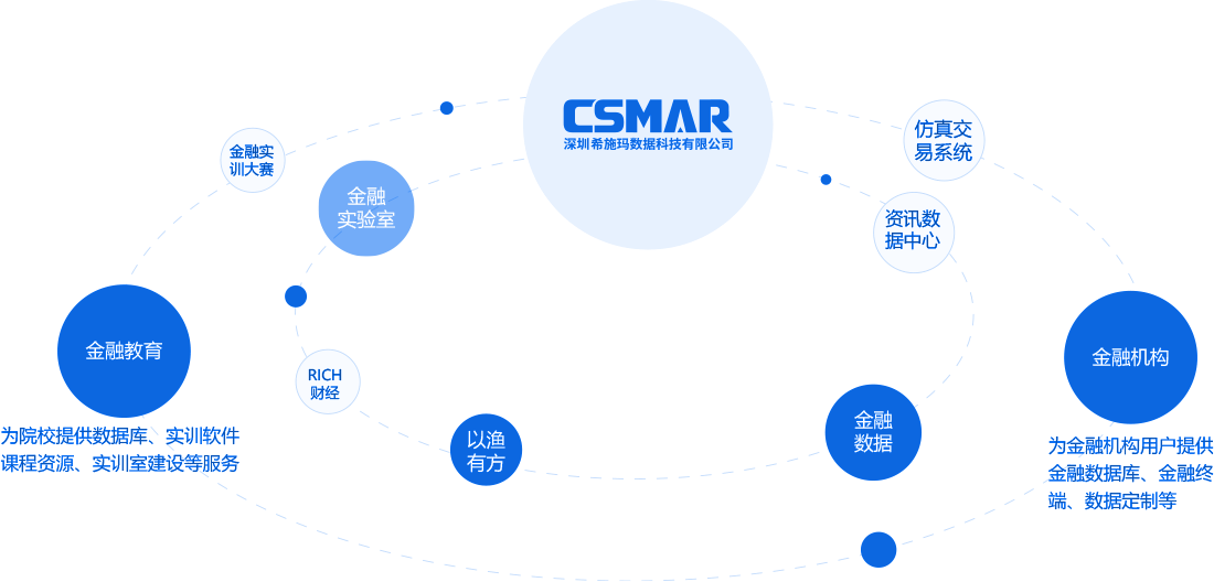 深圳EMC易倍数据科技有限公司 深圳EMC易倍数据科技有限公司