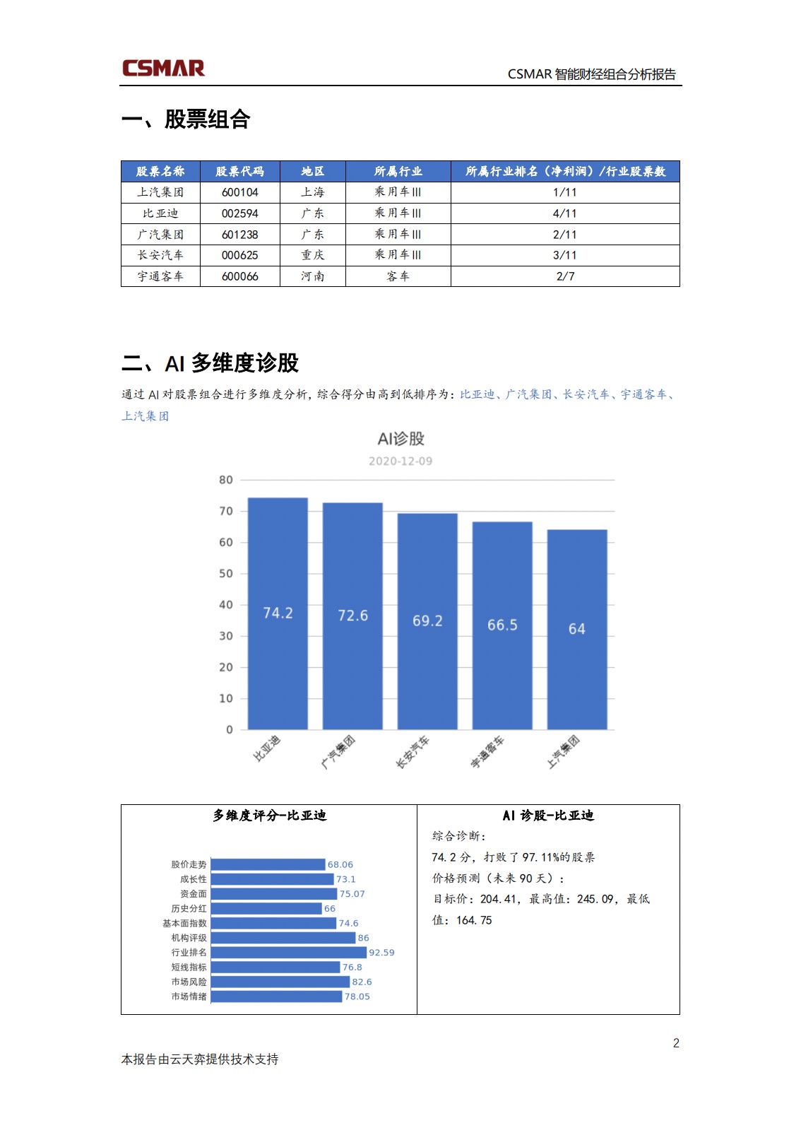 深圳EMC易倍数据科技有限公司